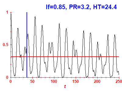 Survival probability
